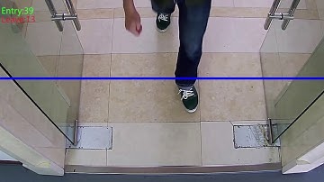 Smart Function in Uniview IP Camera   People Counting