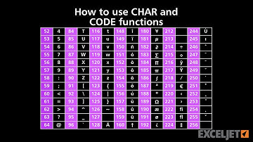 How to use CHAR and CODE functions