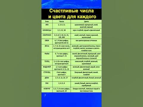 ️👉 Счастливые числа и цвета для каждого знака зодиака - YouTube