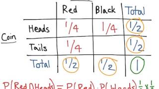 How To Construct A Probability Table