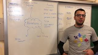 2 Dakikada Küreselleşme Globalisation