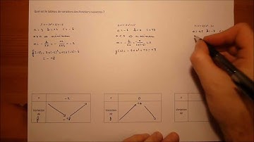 Proprietes des fonction du second degre