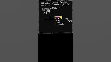 Flat Fading Channel - Wireless Channel