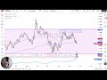 EUR/USD Price Analysis: Euro Drifts Lower