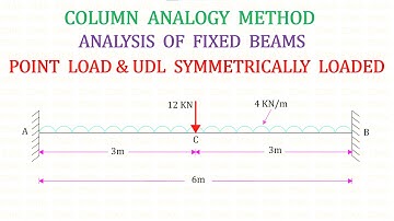 Kolom-analogiemethode - Probleem nr. 3 - Vaste balk met UDL en geconcentreerde belasting symmetri...