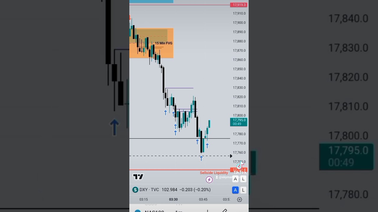 NQ Live Execution using ICT concept $london session. 