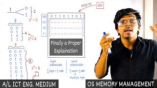 Finally Understand MMU Properly! | OS Memory Management Full Lesson | A/L ICT