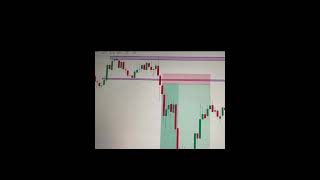 Double Top Chart Pattern | Chart Pattern | #Chat Pattern #Strategy | #Shorts | #Crypto Treding