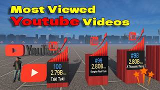 Top 100 Viewed YouTube Videos screenshot 3