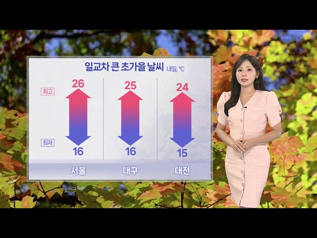 [날씨] 아침 쌀쌀, 일교차 큰 초가을…남부·제주 강풍 / 연합뉴스TV (YonhapnewsTV)