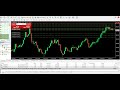 LIVE XAUSD GOLD  My Strategi 16 April 2024