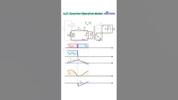 Half bridge LLC Resonant Converter modes #shorts