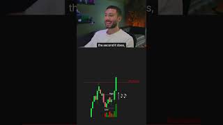 How To Catch 9R Trades Consistently