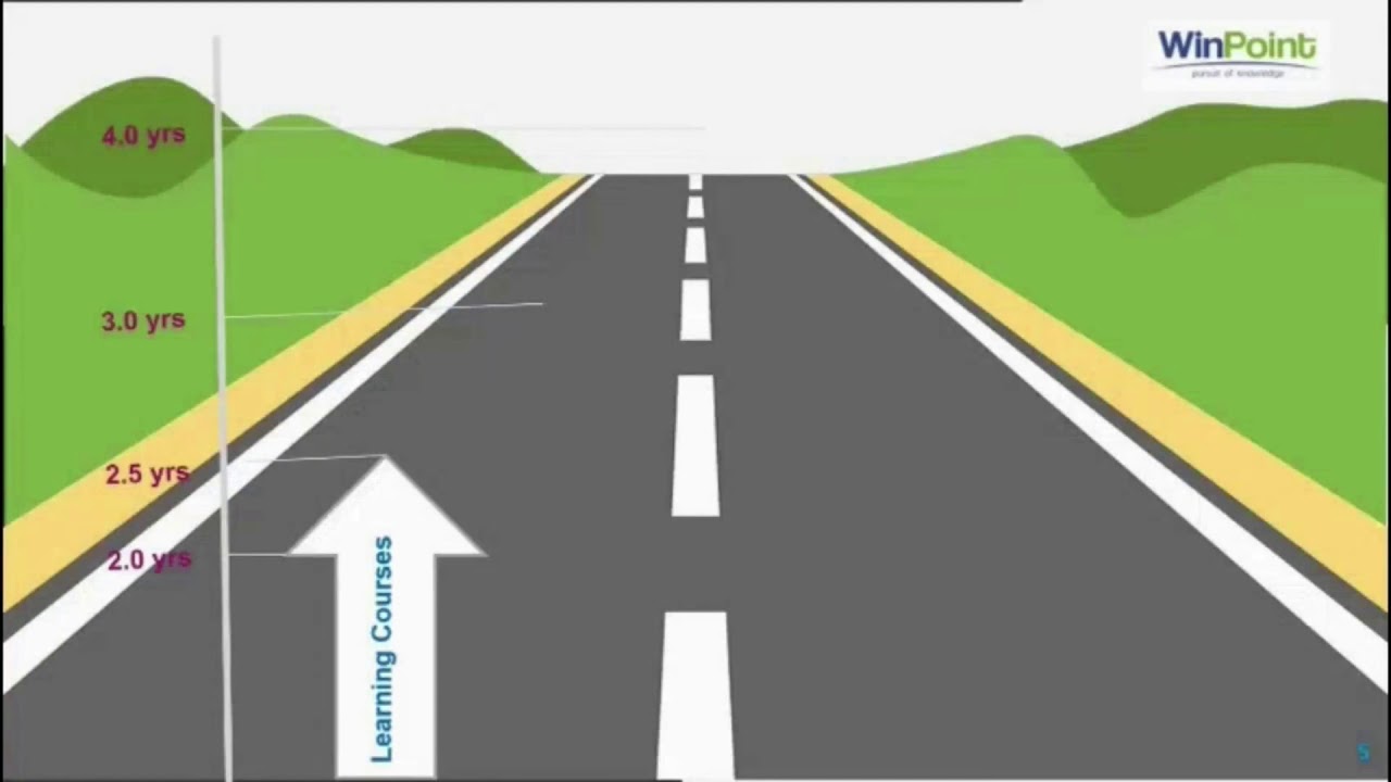 WinPoint's live webinar on 'Nurture Skills And Find Your Niche In IT Career'