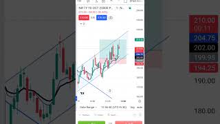  Scalping Options Buy Nifty  Poll Tradetrading stockmarket