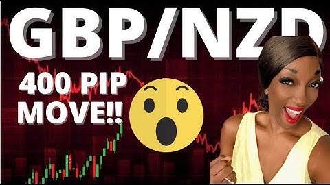 GBPNZD Trading Strategy +400 Pips I The Pound is Back on it
