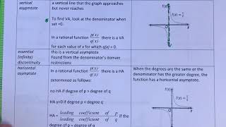 Advanced Math 3.7 (Day 1) Vocabulary