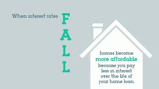 Why Homes Are More Affordable This Year