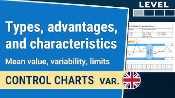 Control Charts: Process location, Spread, Limits | Control Charts var. 1-1.1| IHDE Academy