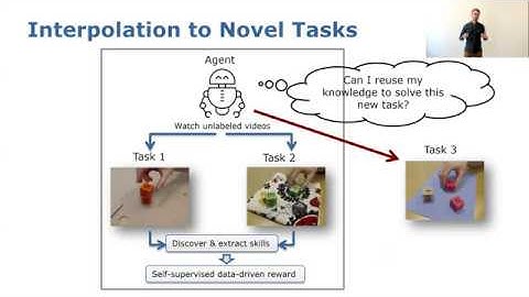 ICRA 2020 Talk - Adversarial Skill Networks: Unsupervised Robot Skill Learning from Video