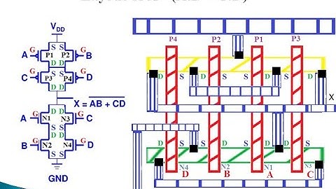 18EC72 MODULE2 LAYOUT DIAGRAM PART 2