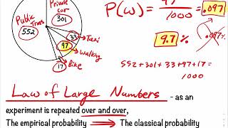 3.1.3 Three Types of Probability (Classical-Theoretical, Empirical-Statistical & Subjective)
