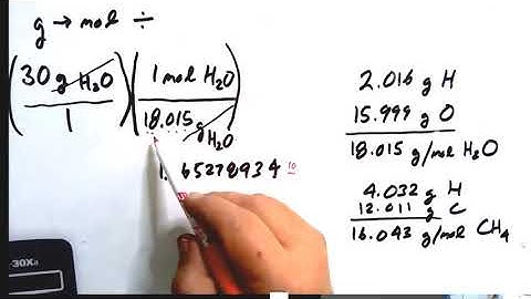 Moles to Grams Grams to Moles Video Edit