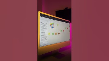 How to Create Clear Flowcharts in Seconds with Cloudairy AI