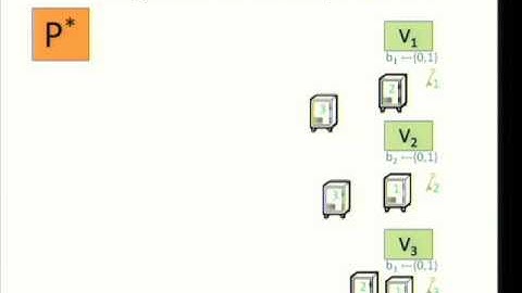 A Parallel Repetition Theorem for Any Interactive Argument - Iftach Ilan Haitner