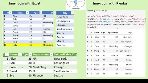 INNER JOIN Explained in 5 Minutes! | SQL Tutorial for Beginners