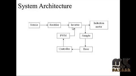 Final Year Projects 2015 | DTC Scheme for a Four-Switch Inverter-Fed Induction Motor