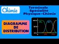 92 diagramme de distribution et prdominance dune espce chimique niveau terminale