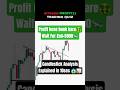 Technical analysis 💯🔥 #trading #nifty#shorts #chartpattern  #tradingview #trending #viralvideo