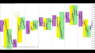 London breakout trading system