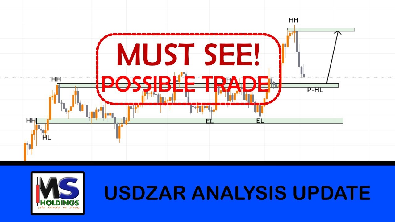 USDZAR ANALYSIS(must see!!) - YouTube