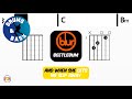 Blur - Beetlebum • Bass &amp; Drums | Scrolling Guitar Chords &amp; Lyrics