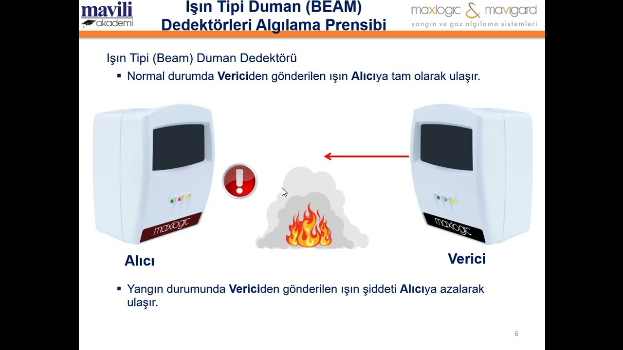 Akademi Webinar: Yüksek Tavanlı Mahallerde Algılama