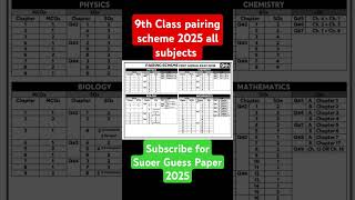 9th class pairing scheme 2025 ll 9th Class math,biology,physics,chemistry pairing scheme 2025