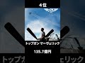 国内年間興行ランキング【2022年】#映画 #ランキング #shorts #movie
