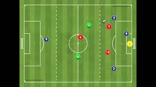 Functional Practice: 3v2, 2v1 +1
