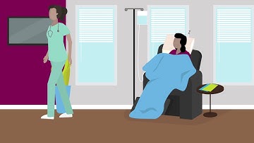 Coverdale Infusion Clinics -  Patient Journey