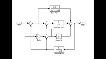 Lab 2 Transfer Function in Simulink
