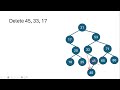 Data Structure - Delete Node From Binary Search Tree (BST) Case 1 &amp; 2 (No child or single child)