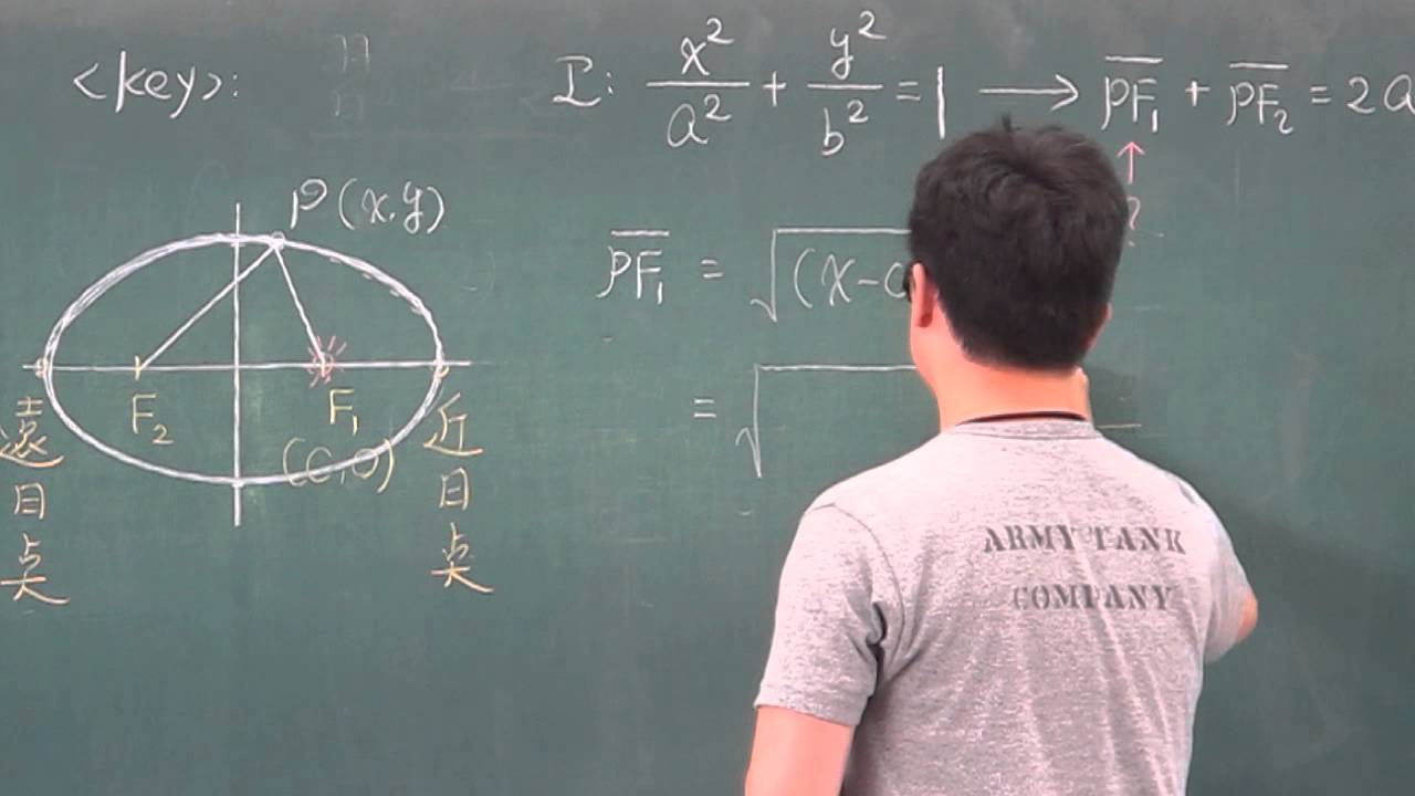 第51堂上橢圓正焦弦長與近日點推導 Youtube