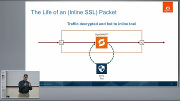 Gigamon Inline Data Arrangements with Jai Balasubramaniyan and Anish Sharma