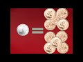 Counting Money with Dimes and Pennies