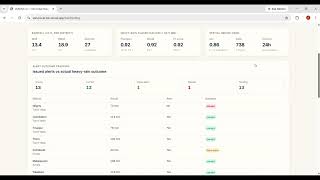 Full VARUNA AI | Heavy Rainfall Early Warning & Inundation Prediction | SIH 2026 | Team OSCORPX  Guide