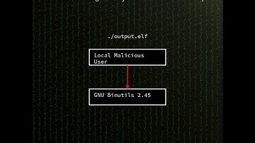 binutils: heap-based buffer overflow in GNU Binutils 2.45 copy_section function (CVE-2025-7545)
