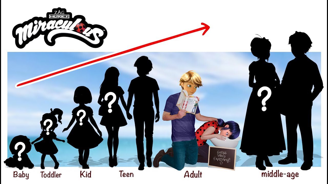 Miraculous: Cat Noir & Ladybug, The Movie Life After Happy End| Cartoon World