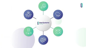 InterSystems IRIS for Health